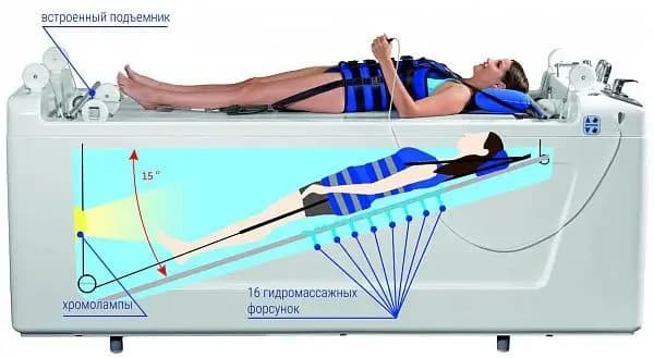 We are waiting for the arrival of new modern physiotherapy devices